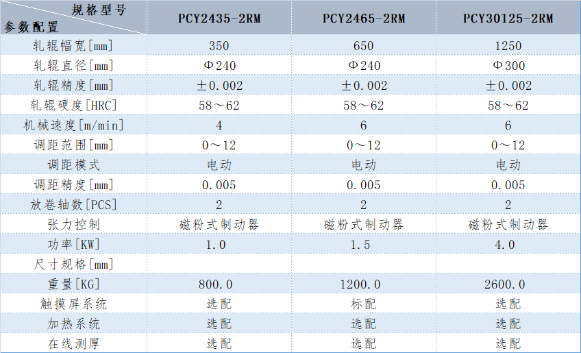 导热硅胶生产线配置表